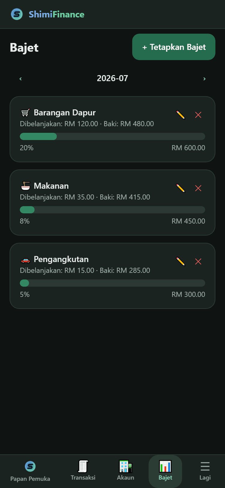Bajet pintar