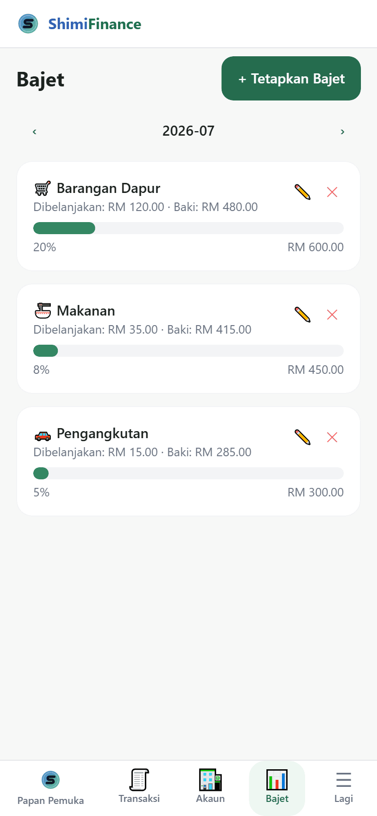 Bajet pintar