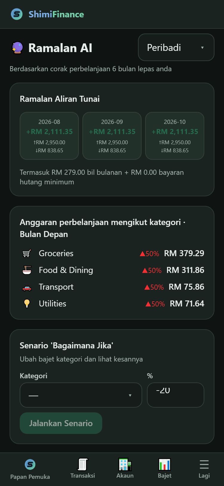 Ramalan AI