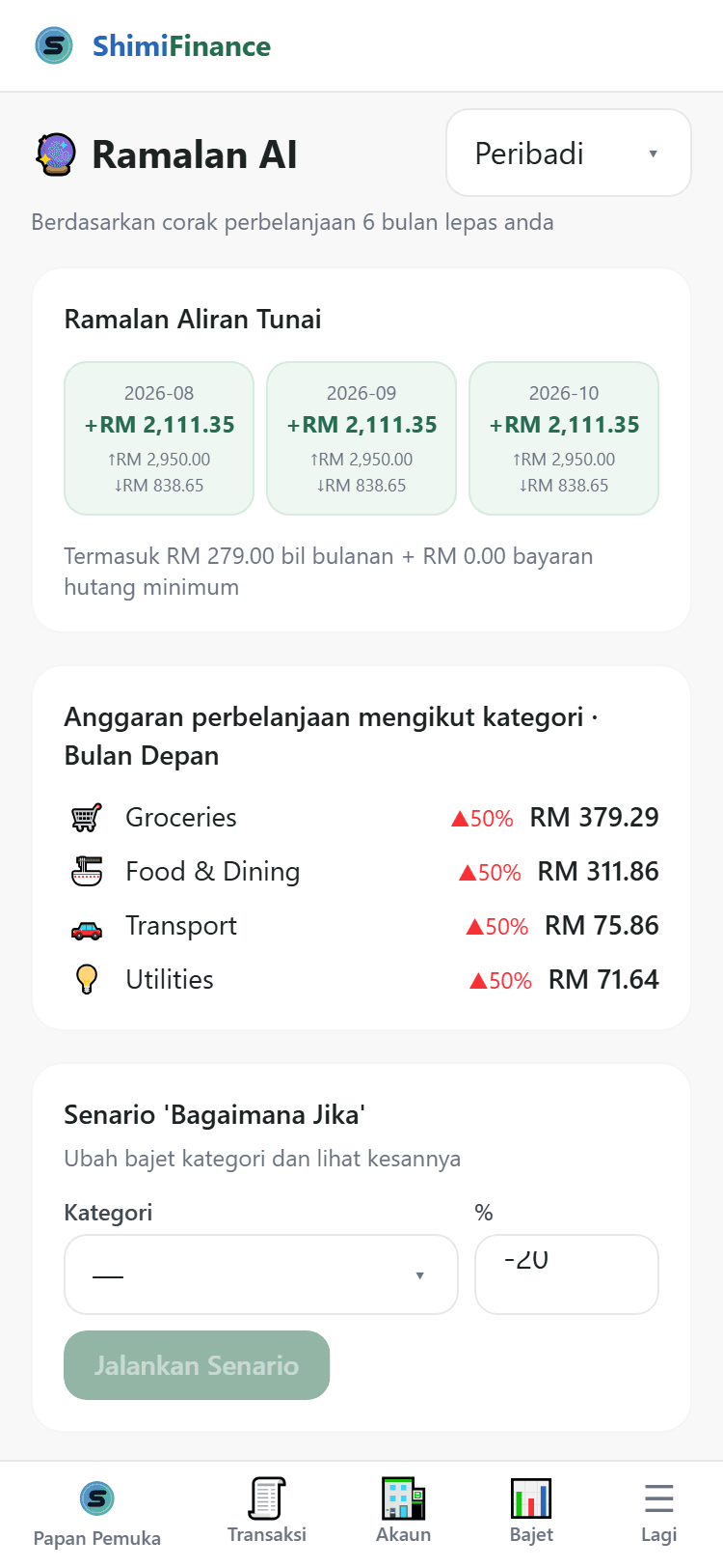 Ramalan AI